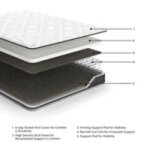 Ashley 8 Inch Bonnell Hybrid Mattress - Image 2