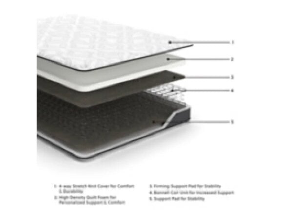 Ashley 8 Inch Bonnell Hybrid Mattress Mattresses 3