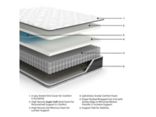 Ashley 12 Inch Pocketed Hybrid Mattress Mattresses 3