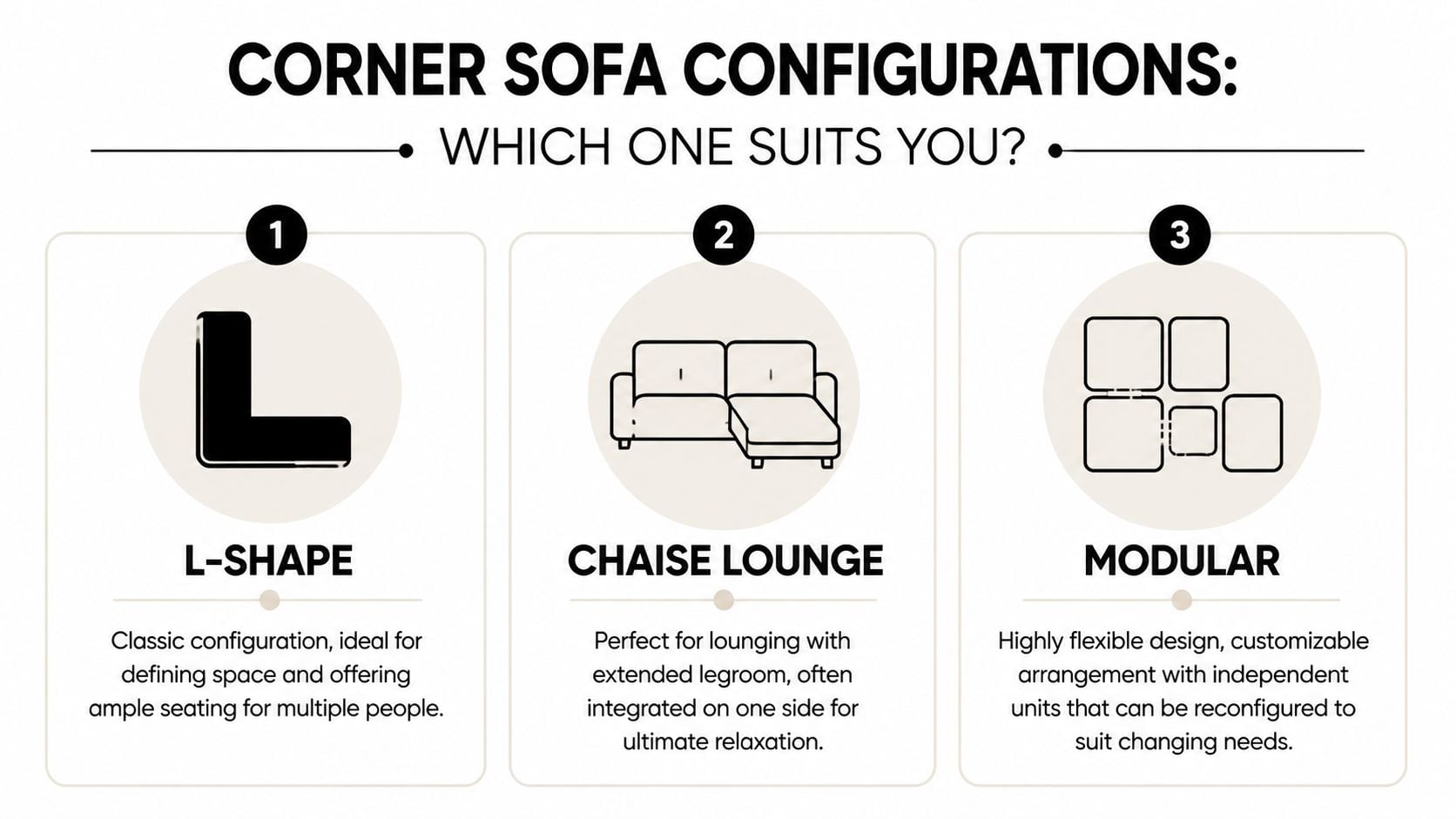 A graphic illustration displaying three common corner sofa configurations including L-shape, chaise lounge, and modular sofa designs.
