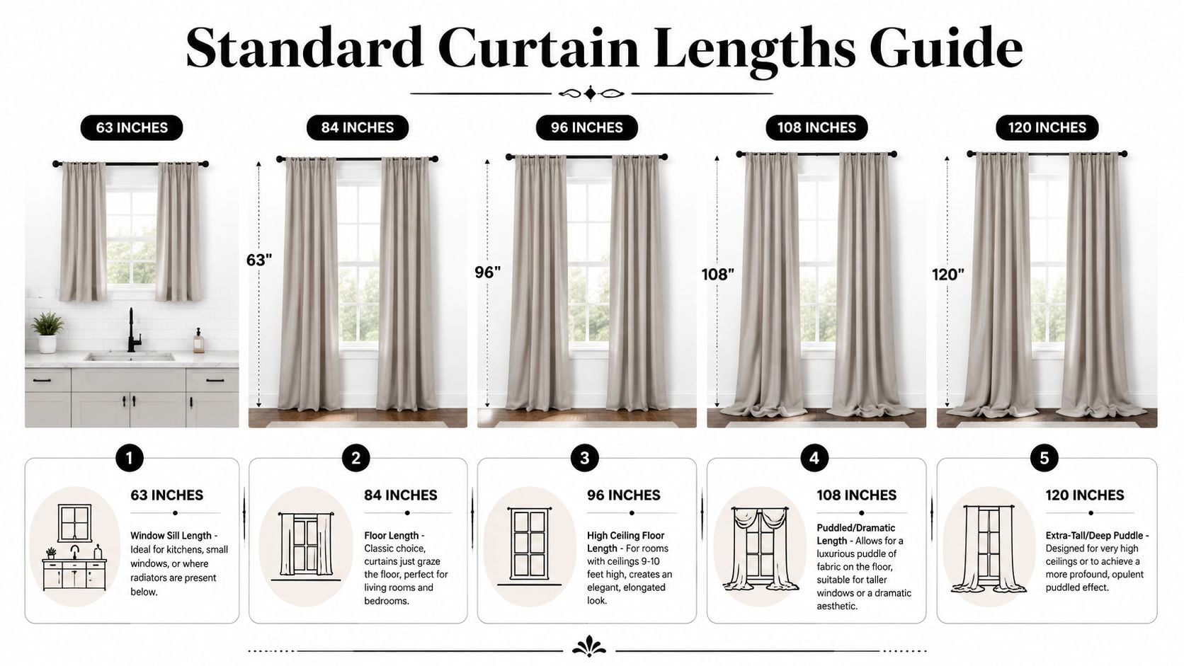 A helpful guide illustrating standard curtain lengths from 63 to 120 inches for various room heights.