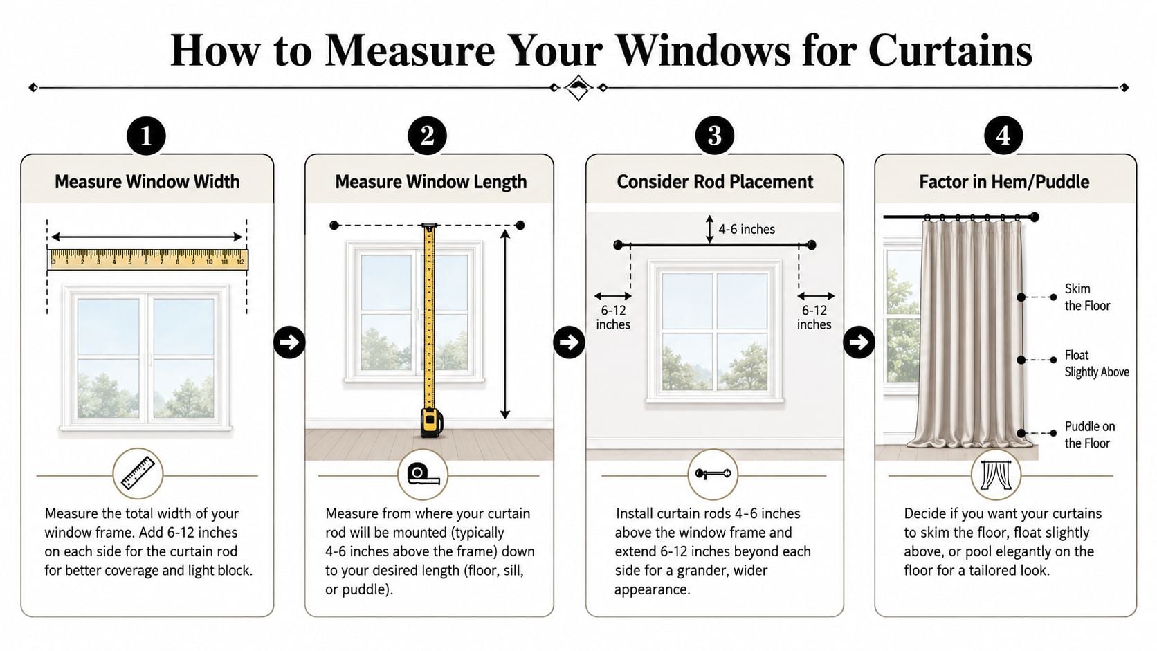 An infographic titled How to Measure Your Windows for Curtains, showing four steps for accurate curtain sizing.