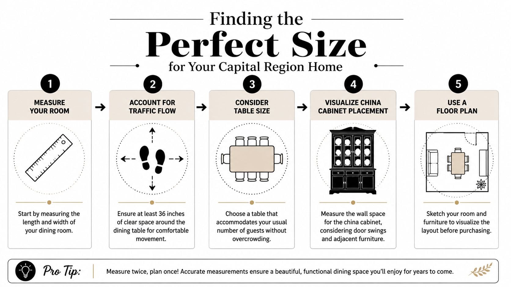 An infographic showing five steps for choosing the perfect dining set and china cabinet for your home.