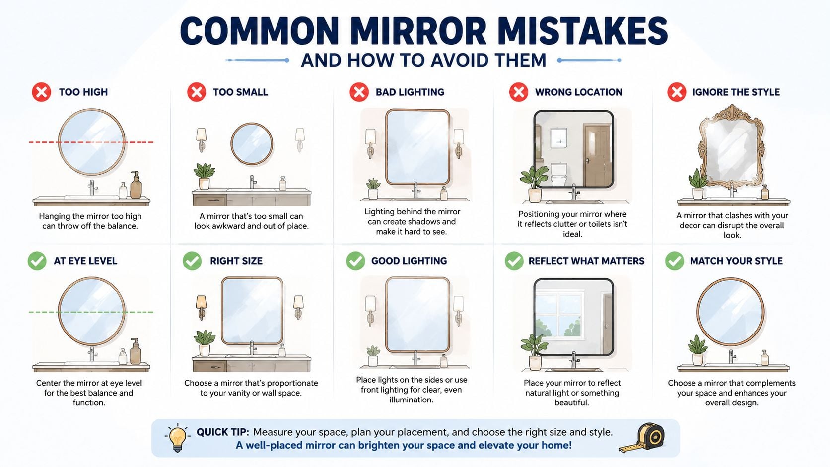 An infographic illustrating common mirror placement mistakes and helpful tips for achieving proper bathroom mirror balance and style.