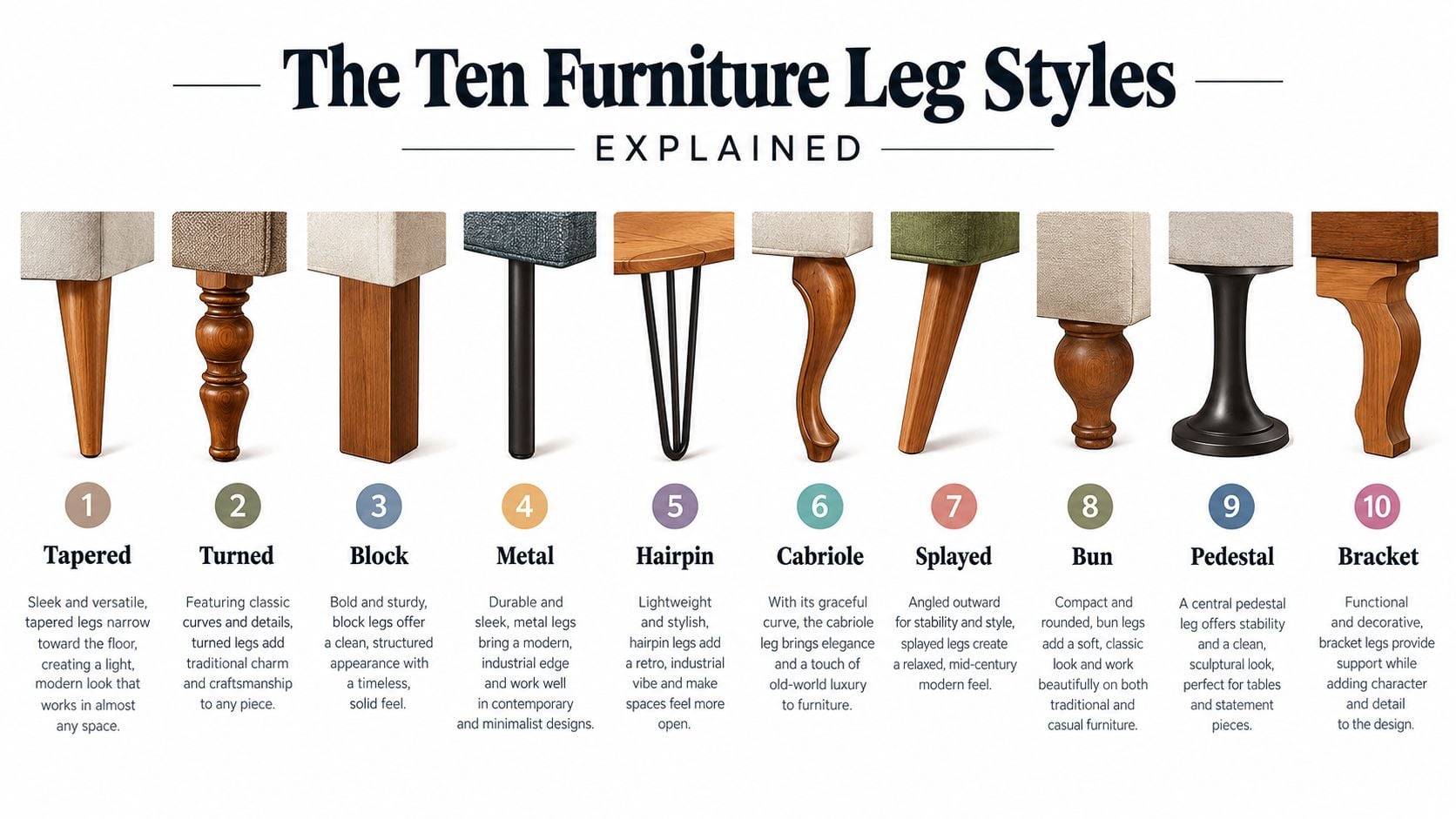 A visual guide showing ten different styles of furniture legs labeled from one to ten.
